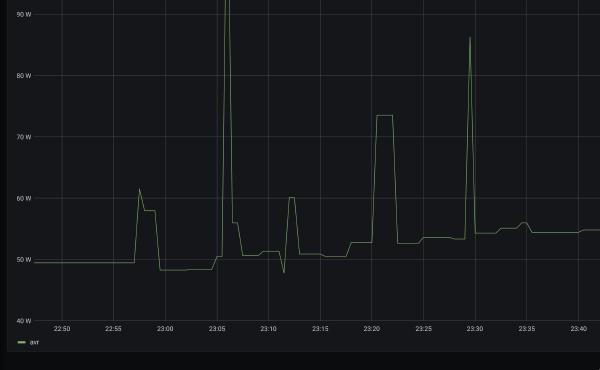 graph showing power consumption when enabling network links