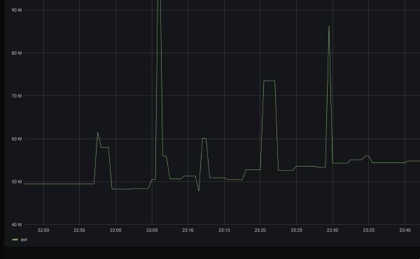 graph showing power consumption when enabling network links graph showing power consumption when enabling network links