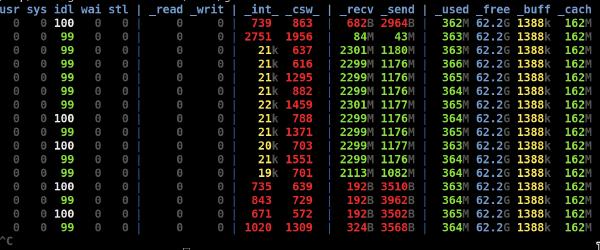 NAT throughput