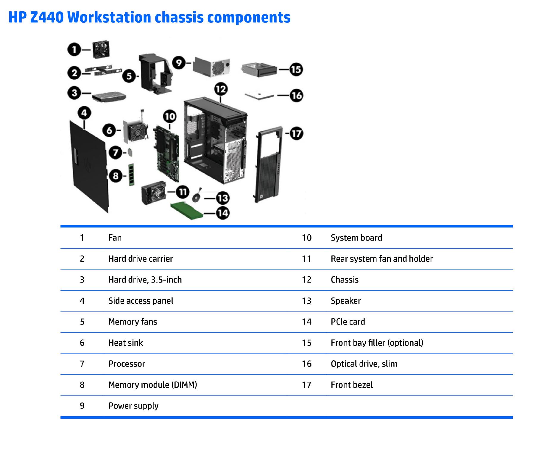 Silent HP Z440 workstation replacing noisy fans (2021) Michael