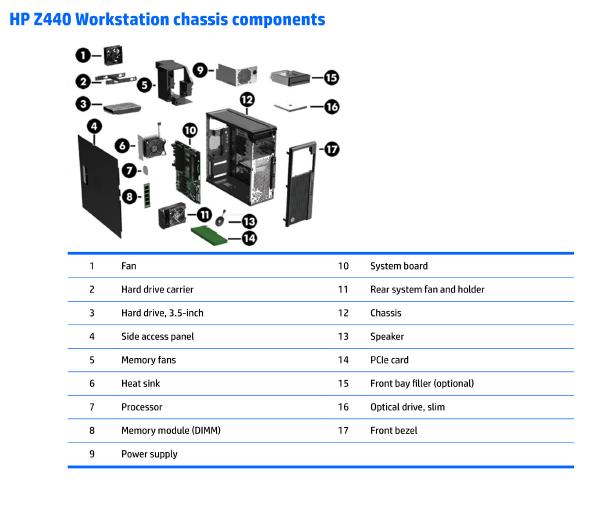 chassis components chassis components