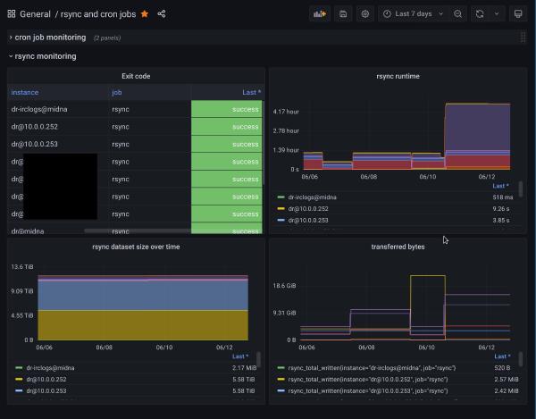 rsync grafana dashboard