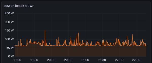 Power consumption of the Intel 285K-based PC Power consumption of the Intel 285K-based PC